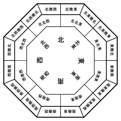 東北 色 風水|【風水】北東には何色の物を置くべき？あなただけに最適な色を。